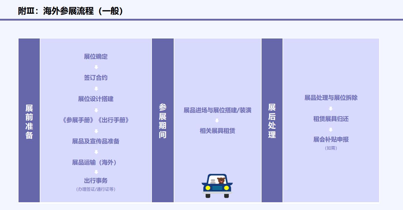 参展流程.jpg 参展流程.jpg